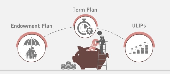 <strong>Why You Should not Buy Endowment Plans or ULIPS for Investment</strong>