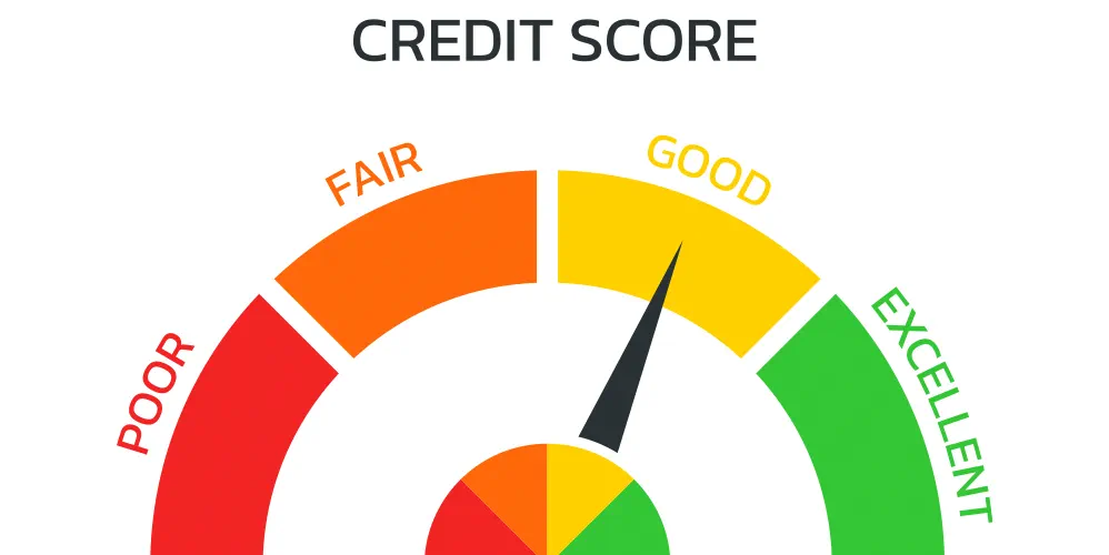 What is a Good Credit Score and Why is it Important to Have a Good Credit Score?